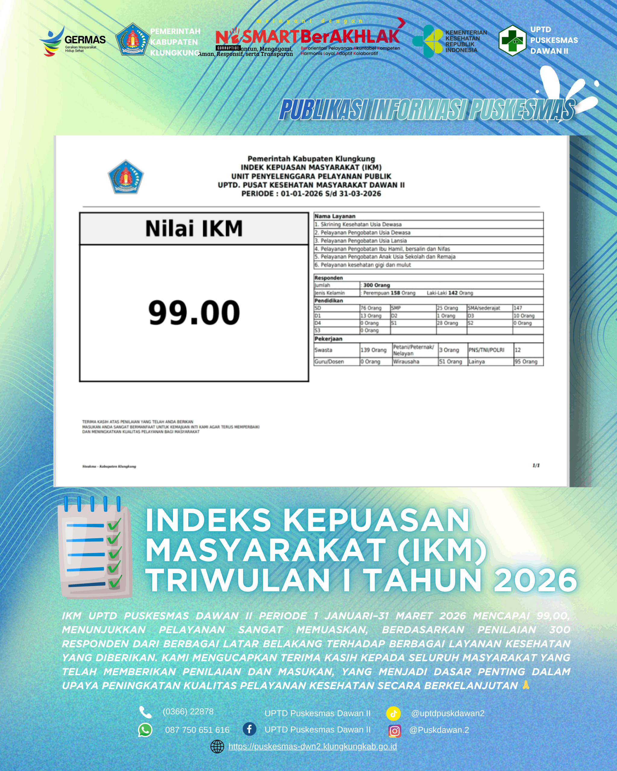 Indeks Kepuasan Masyarakat Puskesmas Dawan II