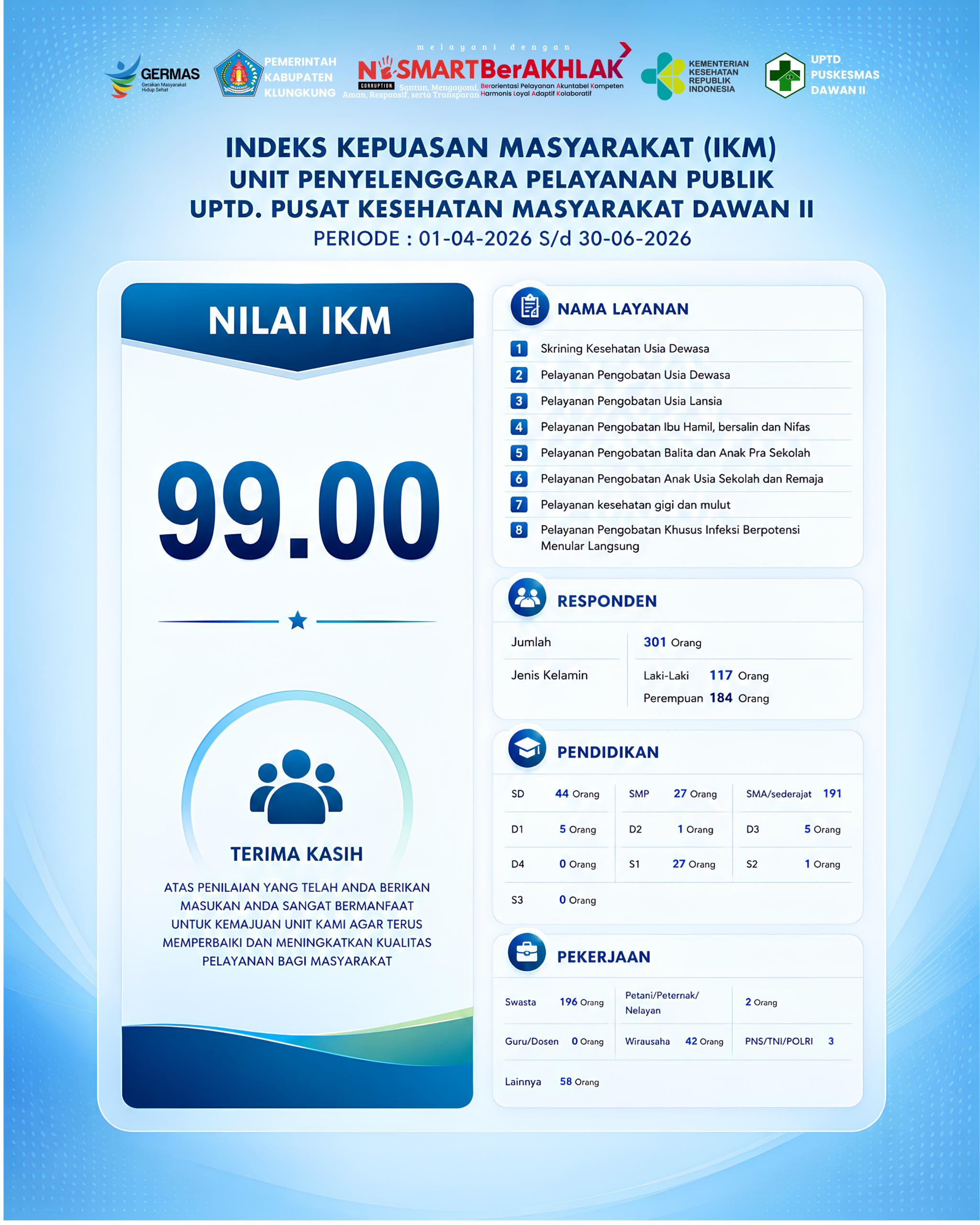 Hasil Indeks Kepuasan Masyarakat (IKM) TW II 2026 UPTD. Puskesmas Dawan II