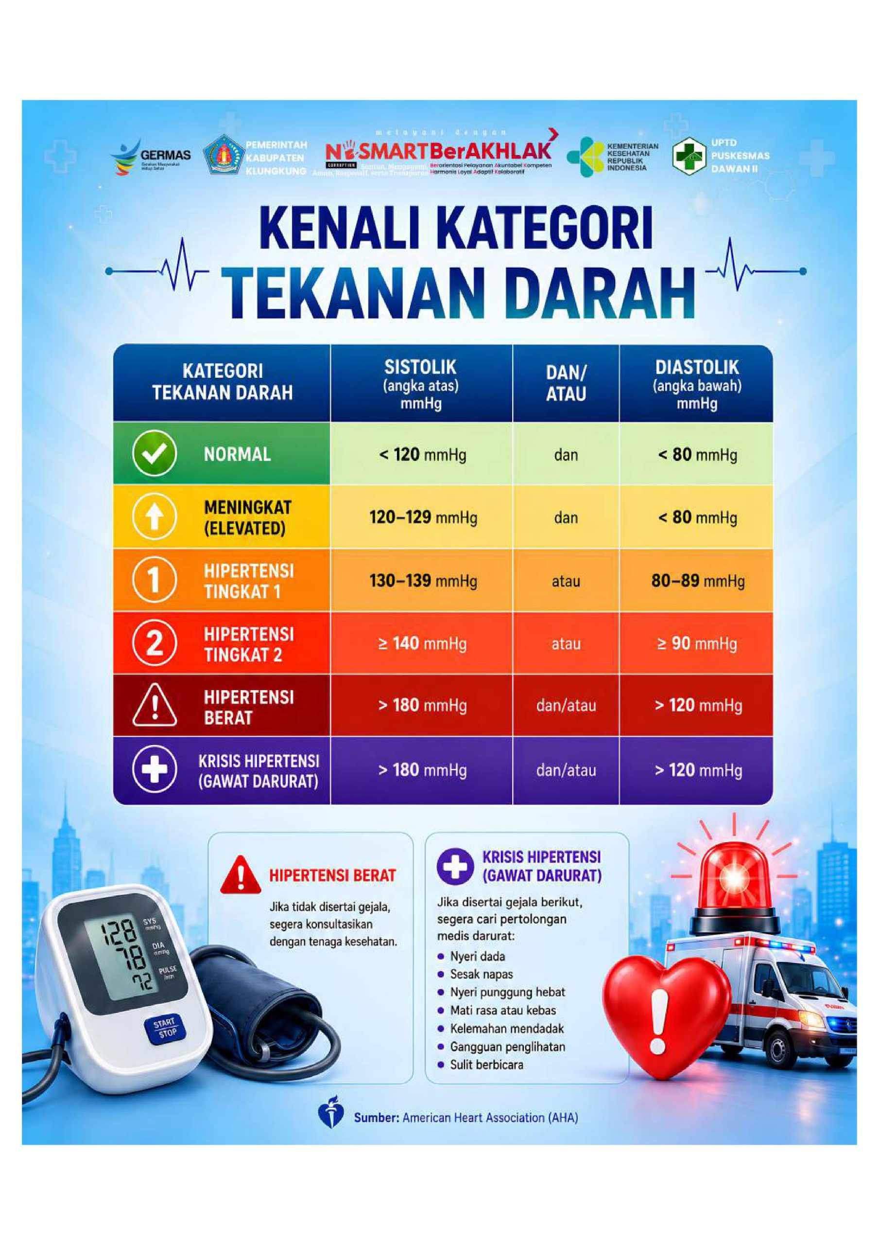 Kenali Tabel Tekanan Darah: Panduan Mudah Membaca Angka Kesehatan Anda