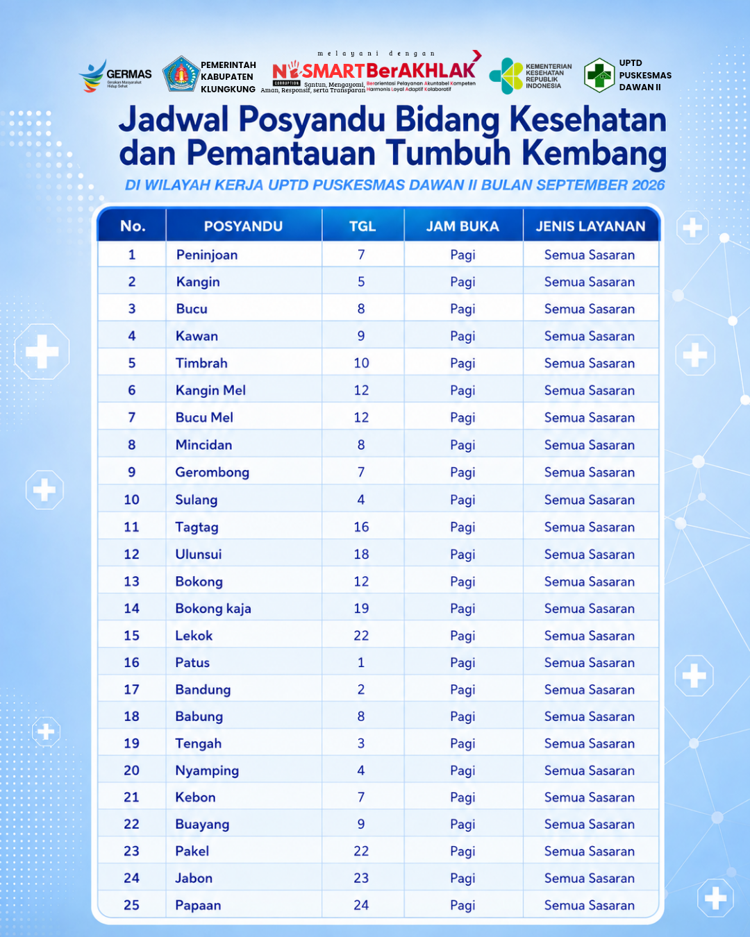 Jadwal Pelaksanaan Posyandu UPTD. Puskesmas Dawan II