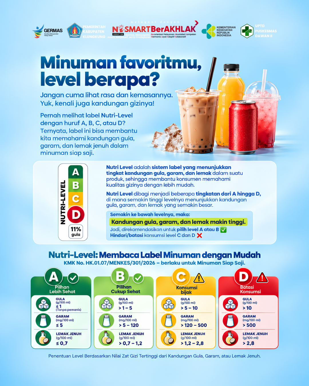 Mengenal Nutri-Level pada Minuman Kemasan: Mana yang Aman untuk Dikonsumsi?